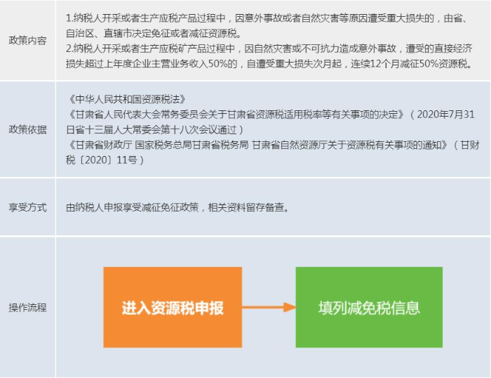 2d393c4fb7681165a0accfc9cb2b31ef.jpeg 1.9資源稅.jpeg