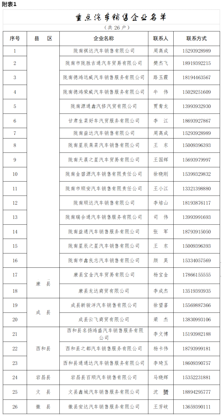 c37d5aa7769d41025c1be225c33389f6.png 附表1.png